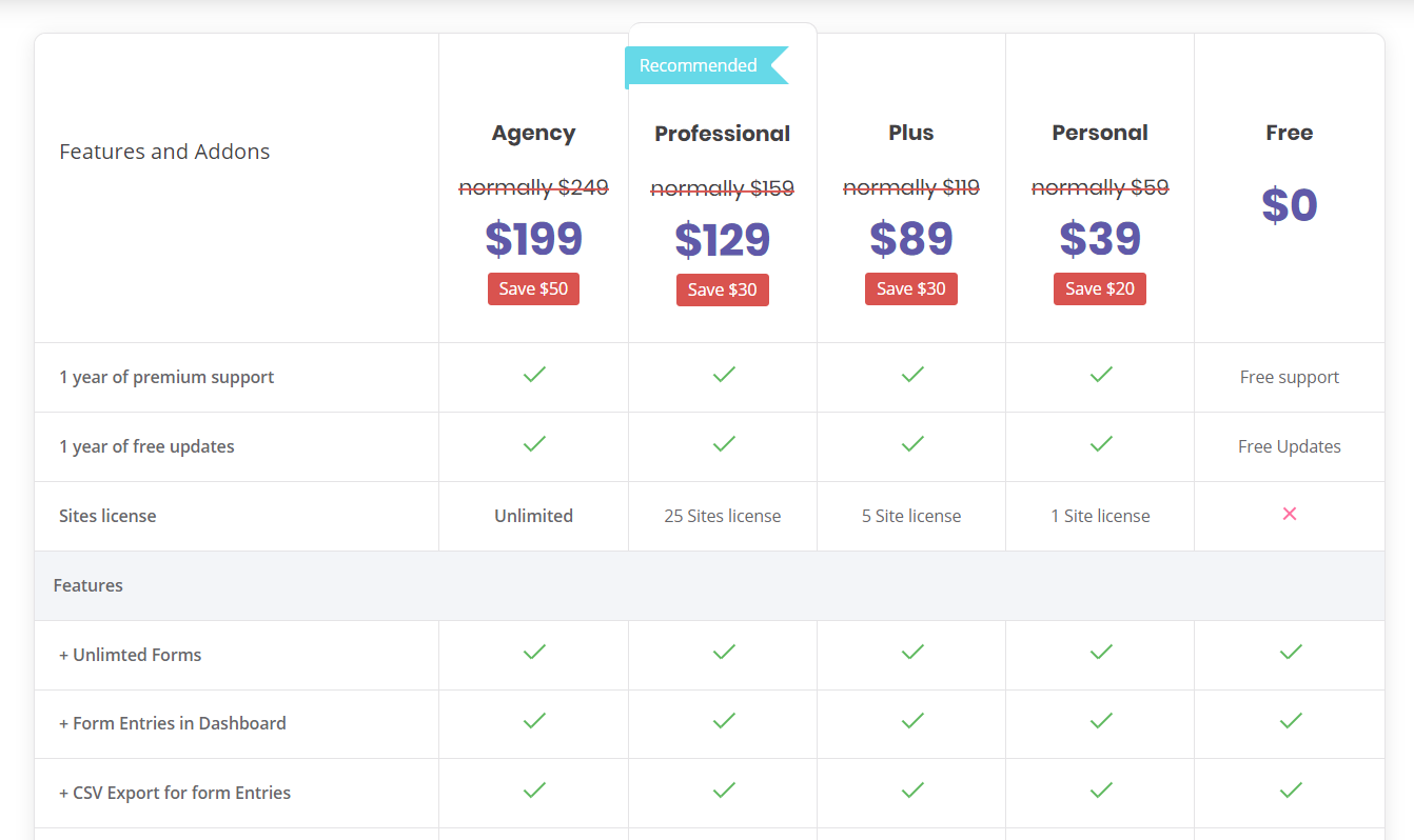 Free WordPress Contact Form Plugins