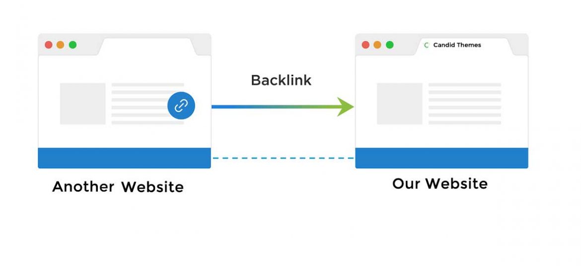 backlink